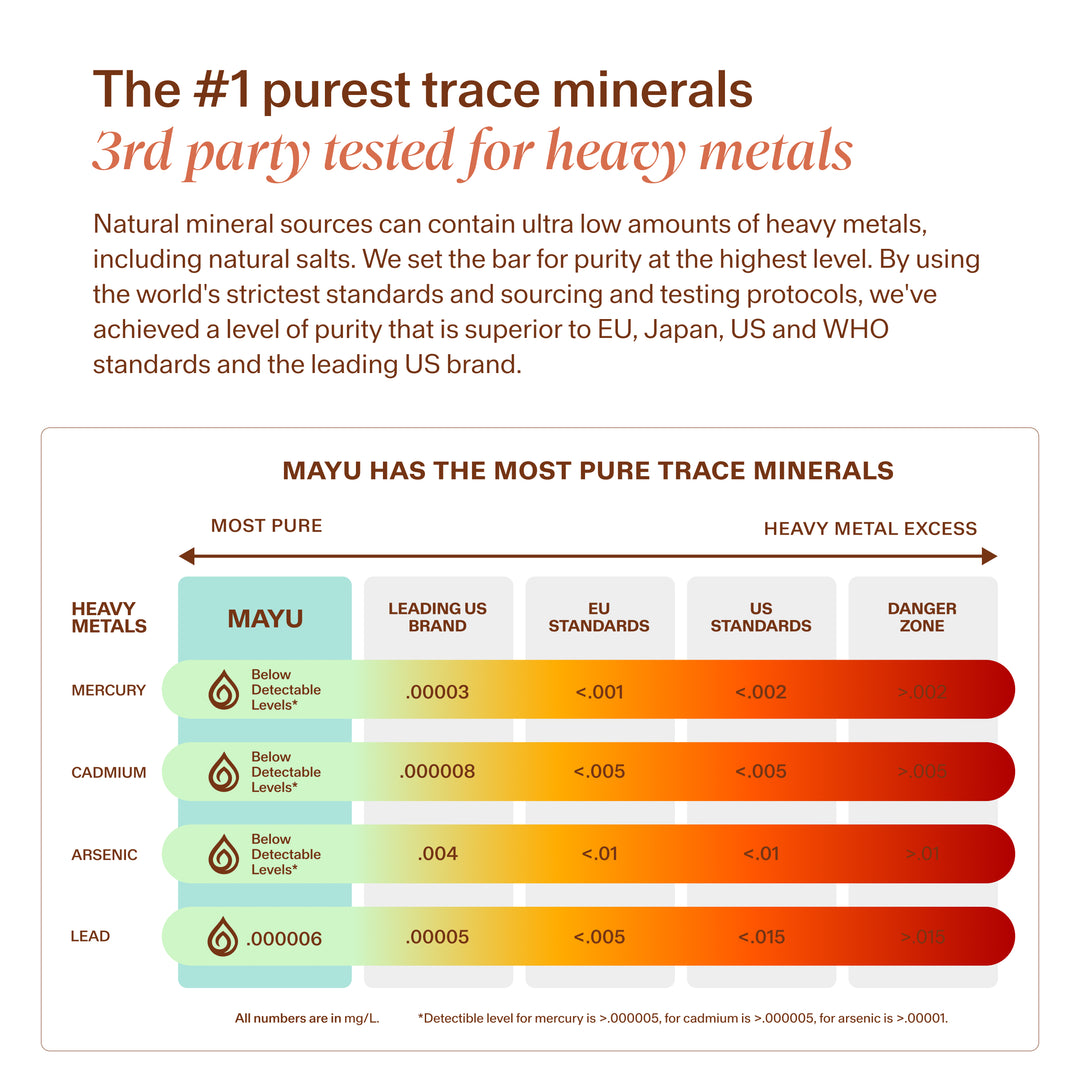Trace Mineral Drops