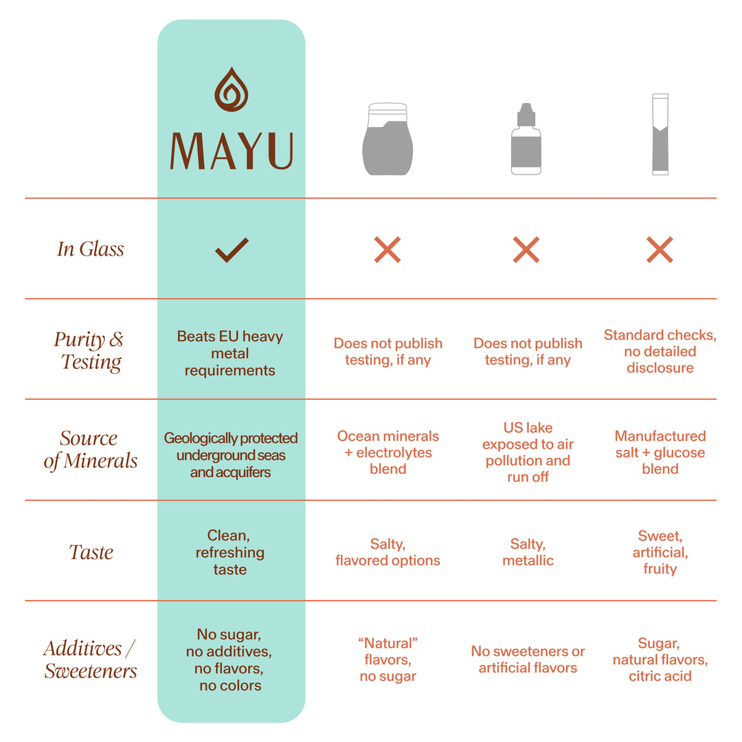 Trace Mineral Drops