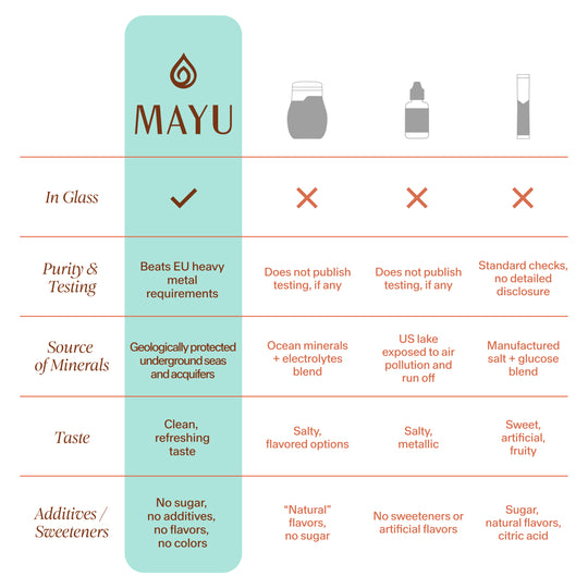 Trace Mineral Drops