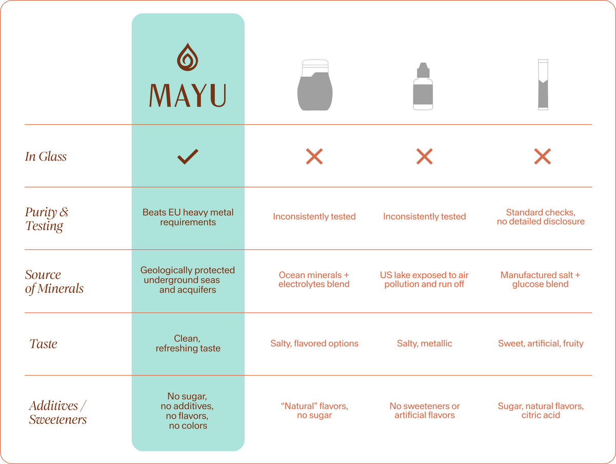 Comparison chart showing product cleanliness and sourcing differences